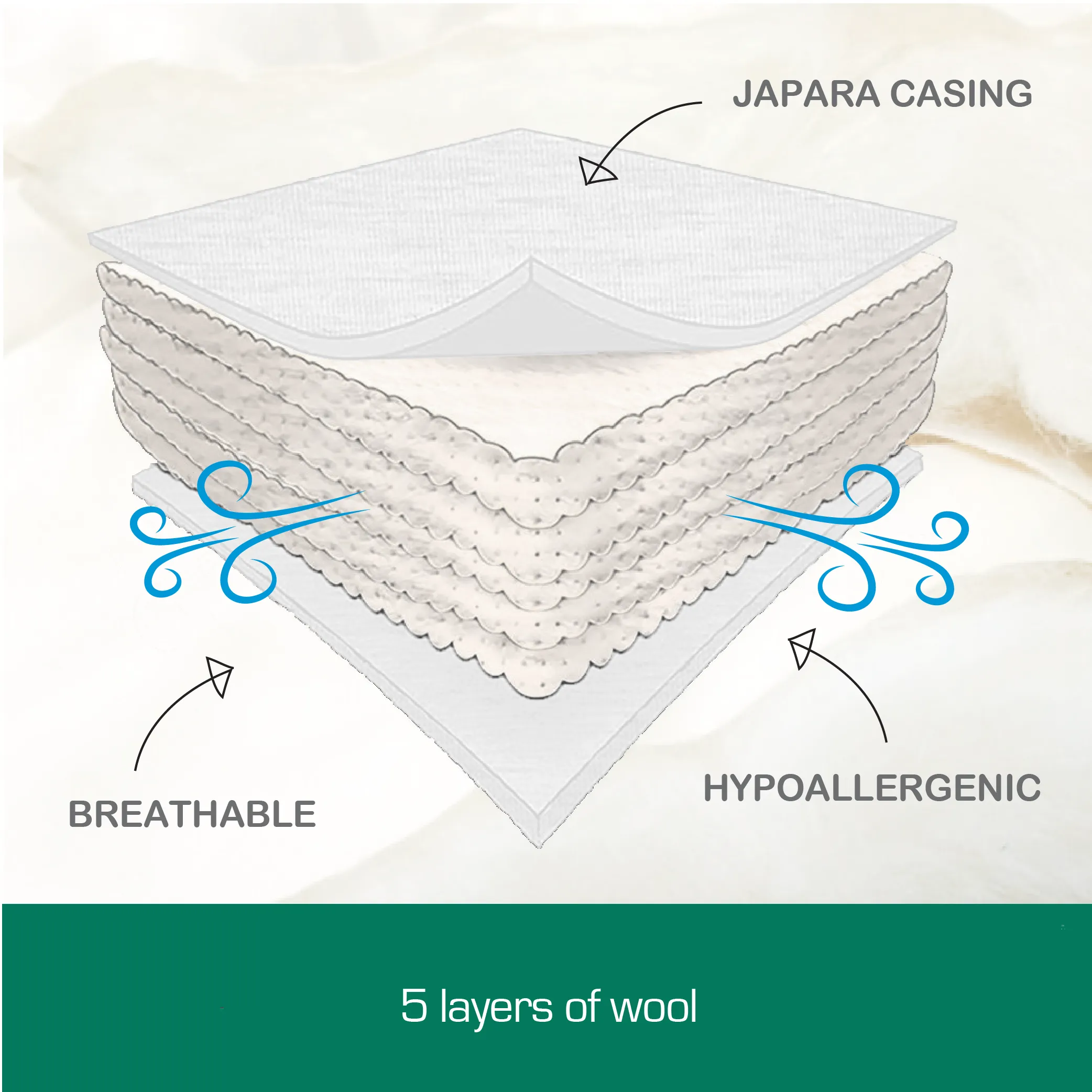 Australian Made Luxury Winter 100% Merino Wool Quilt Doona All Sizes 200/350/500/700gsm