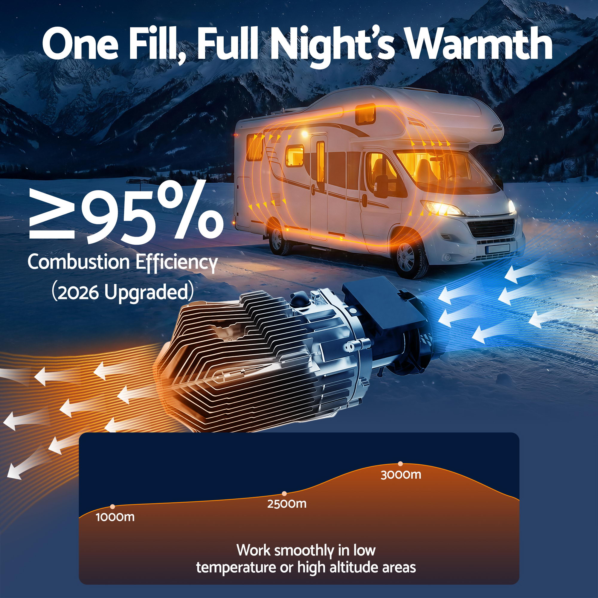 Diesel Air Heater All-in-one 12/24V 5KW LCD Remote Control for Car RV Indoors Machinery